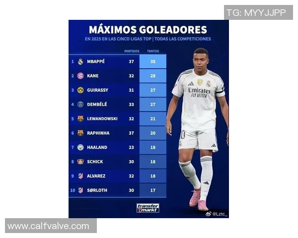 2025年全球足球十大球星排名揭秘 看谁能登顶足坛之巅