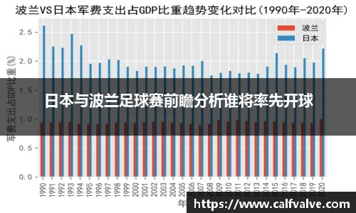 日本与波兰足球赛前瞻分析谁将率先开球
