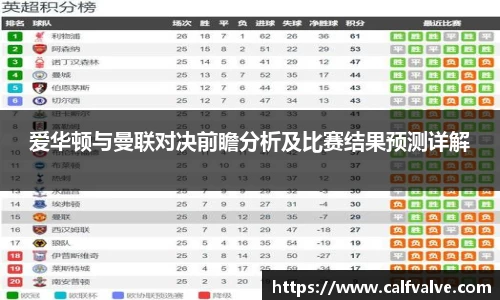 爱华顿与曼联对决前瞻分析及比赛结果预测详解