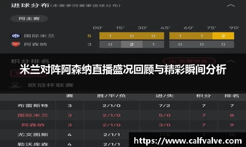 米兰对阵阿森纳直播盛况回顾与精彩瞬间分析